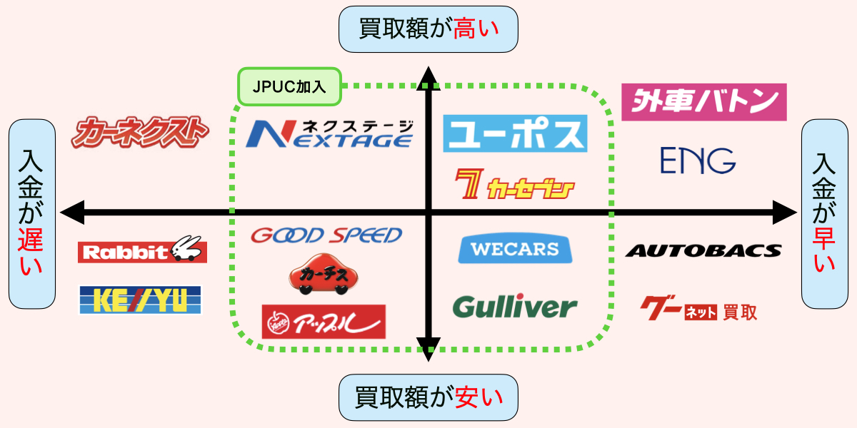 車買取　おすすめ　ランキング　比較